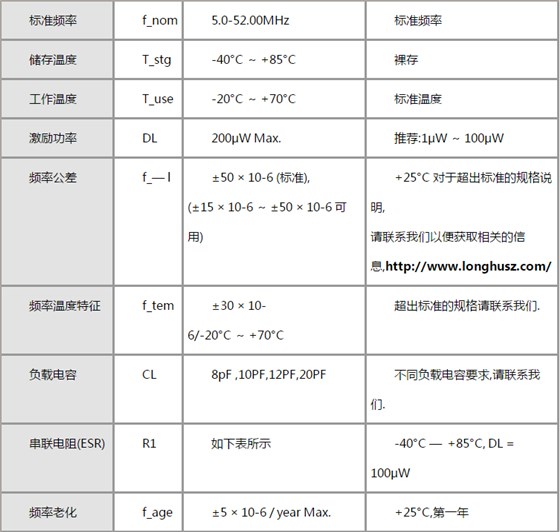 音箱也能冰鎮食物這可少不低相噪5*7溫補晶振的功勞