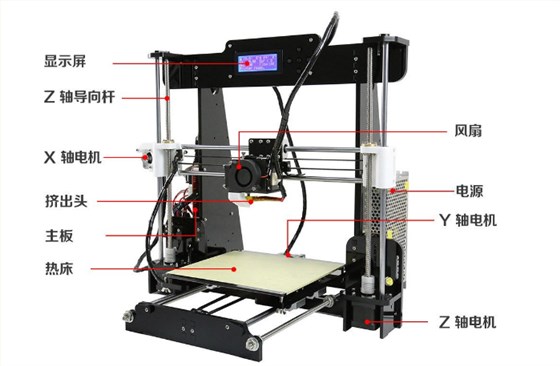 工業革命3D打印機的進化為何需要石英晶振的輔助