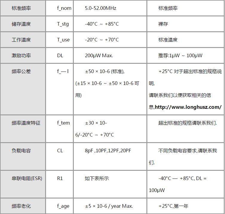 音箱也能冰鎮食物這可少不低相噪5*7溫補晶振的功勞