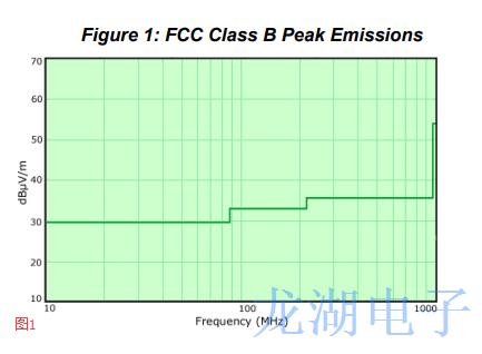 擴(kuò)頻Oscillator輻射能量對(duì)EMI高速系統(tǒng)造成一定干擾