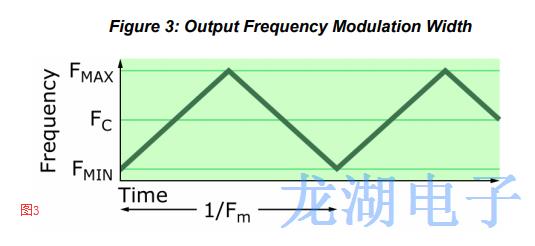 擴(kuò)頻Oscillator輻射能量對(duì)EMI高速系統(tǒng)造成一定干擾