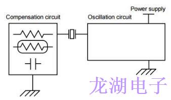 時鐘振蕩器應用筆記