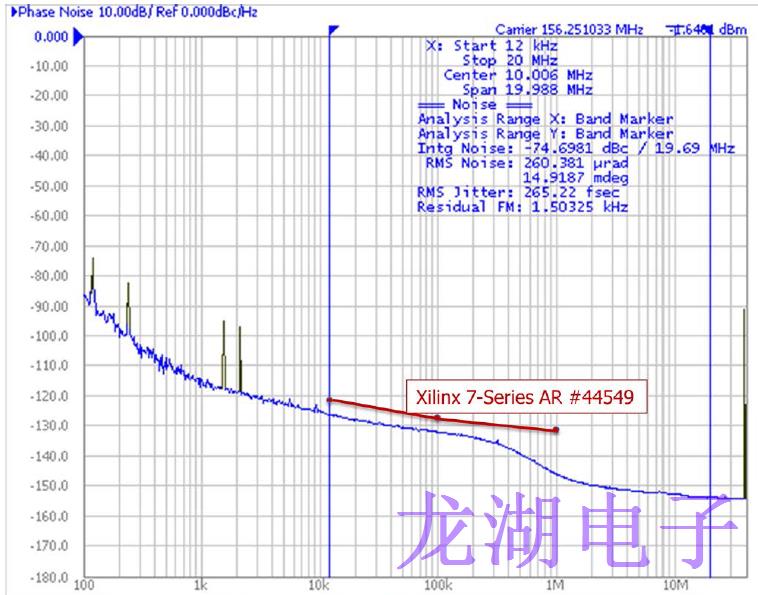 基準時鐘振蕩器應(yīng)用所需的性能