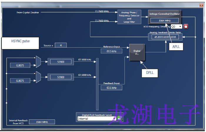 基準時鐘振蕩器應(yīng)用所需的性能