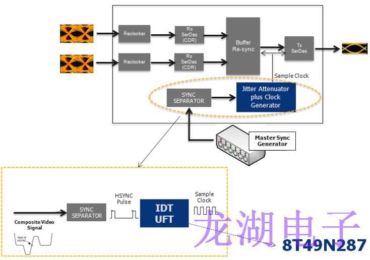 基準時鐘振蕩器應(yīng)用所需的性能
