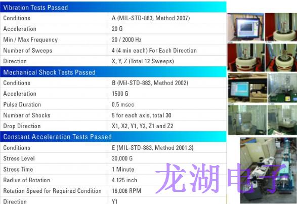 可編程晶振器件通過軍事振動(dòng)和沖擊試驗(yàn)