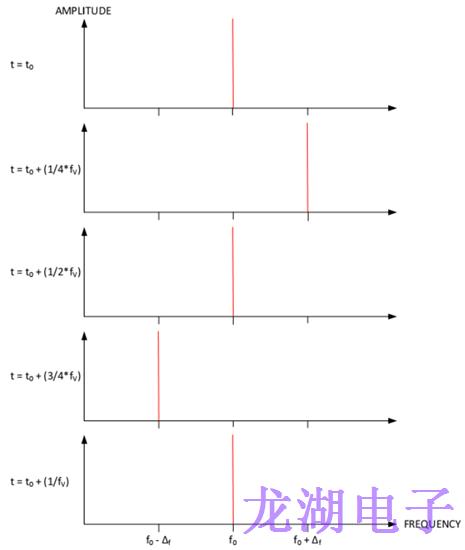 為長距離無線收發(fā)器設備系列選擇合適石英晶體振蕩器