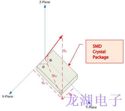 為長距離無線收發(fā)器設備系列選擇合適石英晶體振蕩器