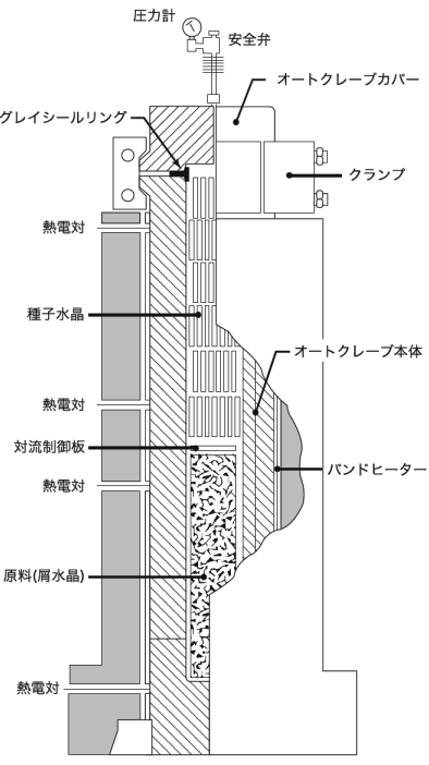 以下是人造石英晶振主要術(shù)語及制作方法