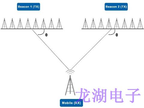可滿足所有無線時(shí)鐘要求的ECS晶振